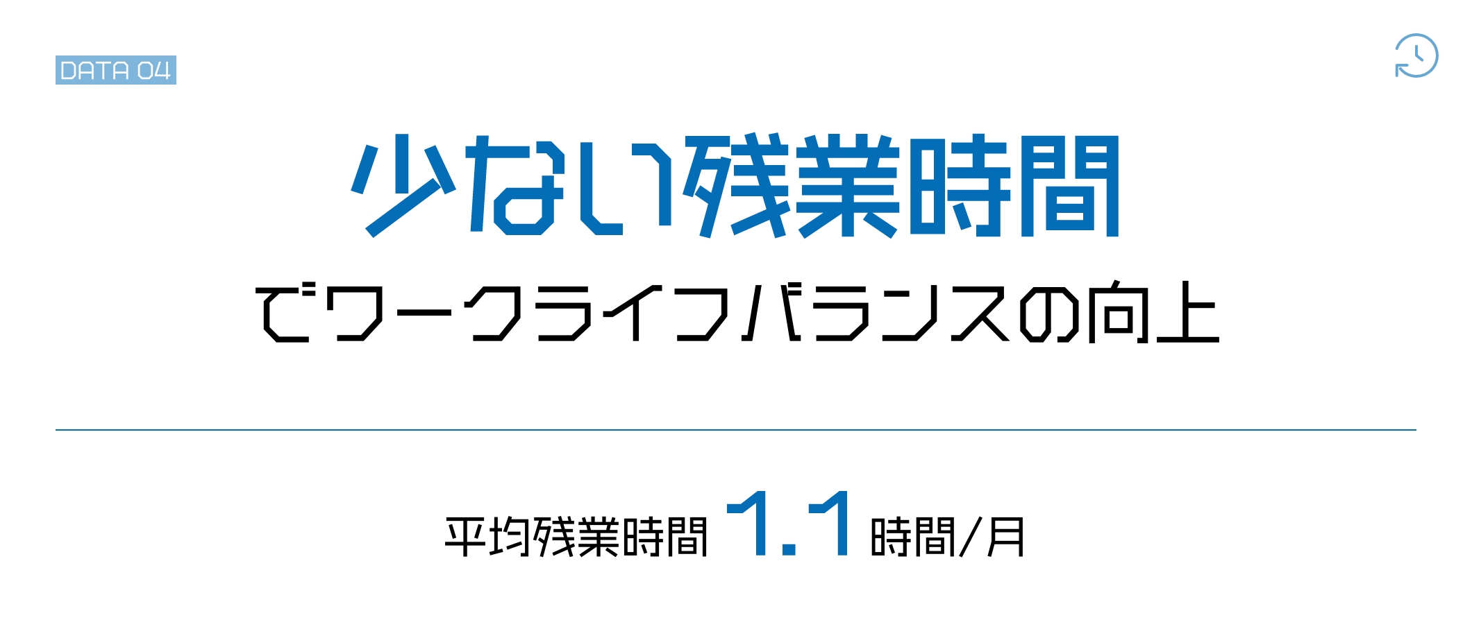 平均残業時間1.1時間/月。少ない残業時間でワークライフバランスの向上。