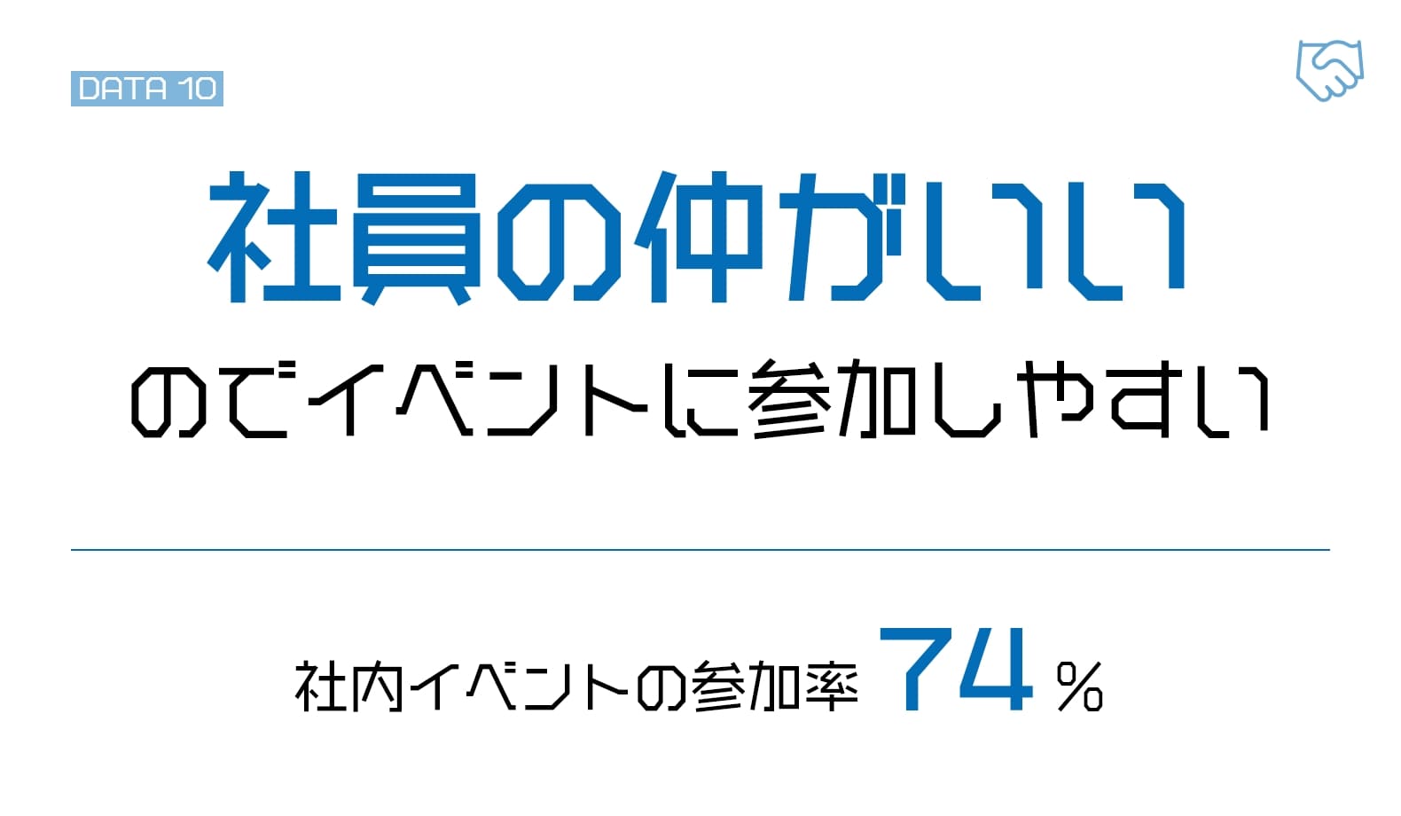 社内イベントの参加率74％。社員の仲がいいのでイベントに参加しやすい。