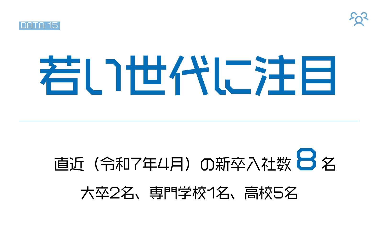 若い世代に注目 直近（令和7年4月）の新卒入社数8名 大卒2名、専門学校1名、高校5名